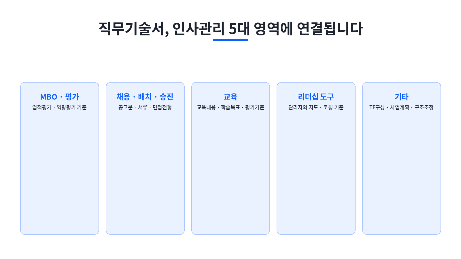 [이미지 4: 직무기술서의 인사관리 5대 활용 영역]