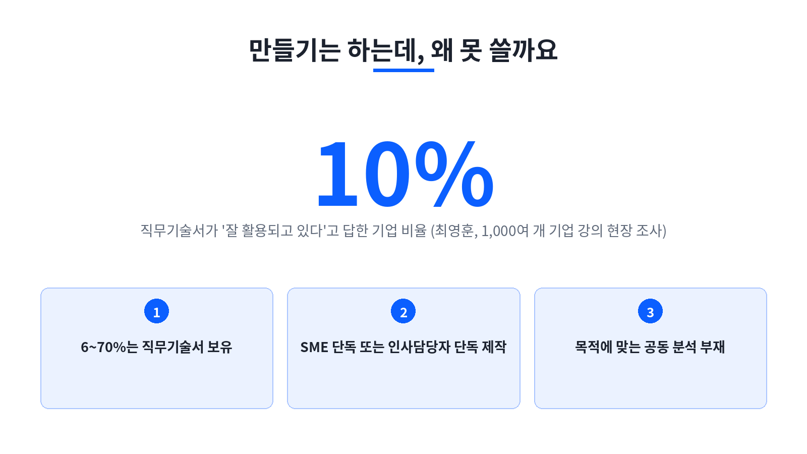 [이미지 6: 직무기술서 활용률 10% 통계]