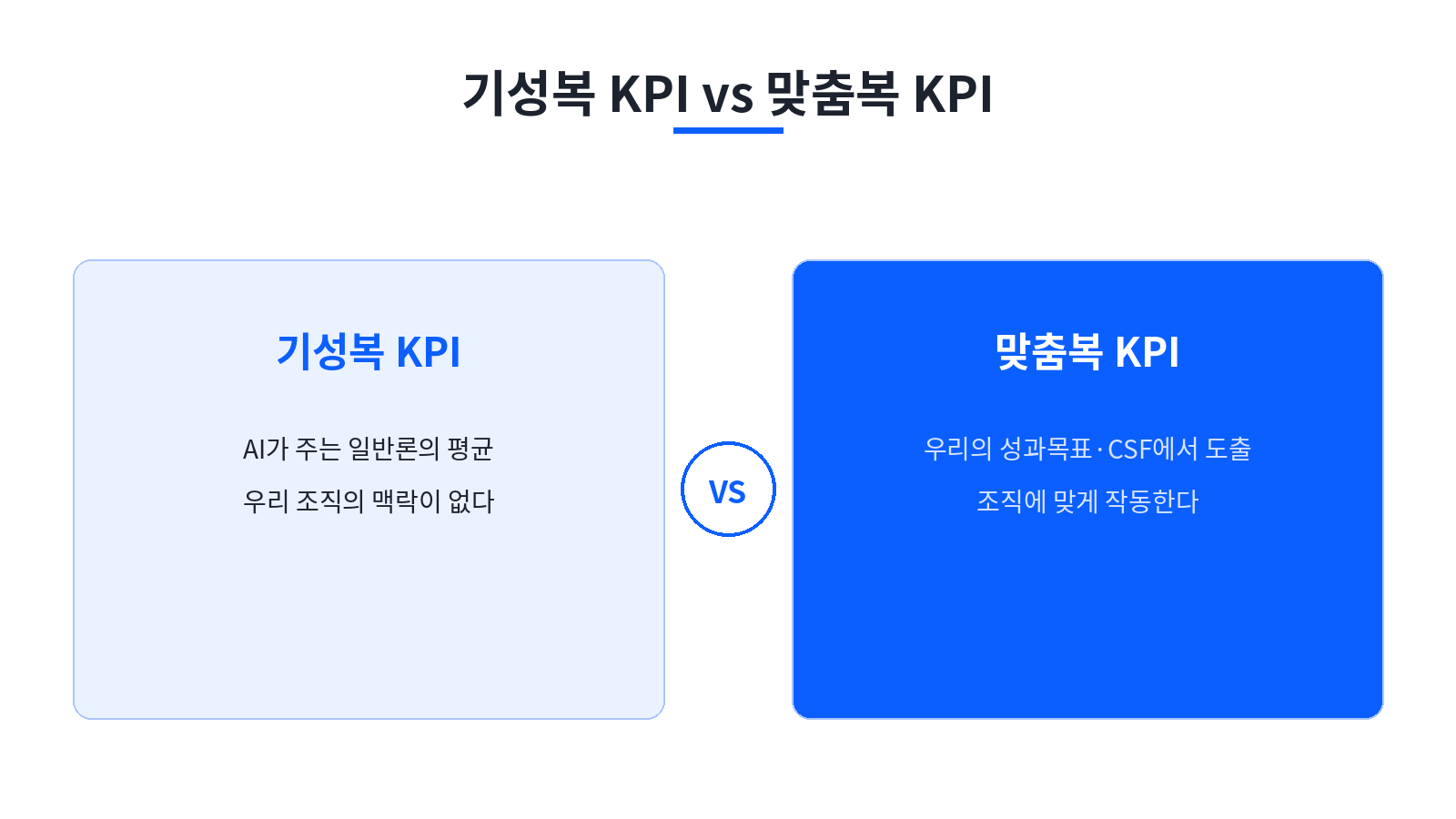 [이미지 2. 기성복 KPI vs 맞춤복 KPI 비교 도식]