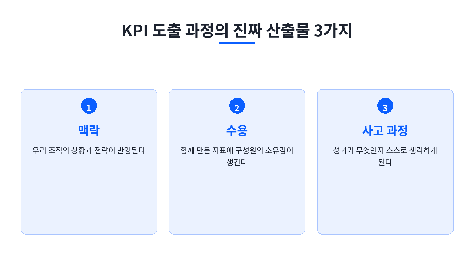 [이미지 3. KPI 도출 과정에서 얻는 3가지(맥락·수용·사고)]