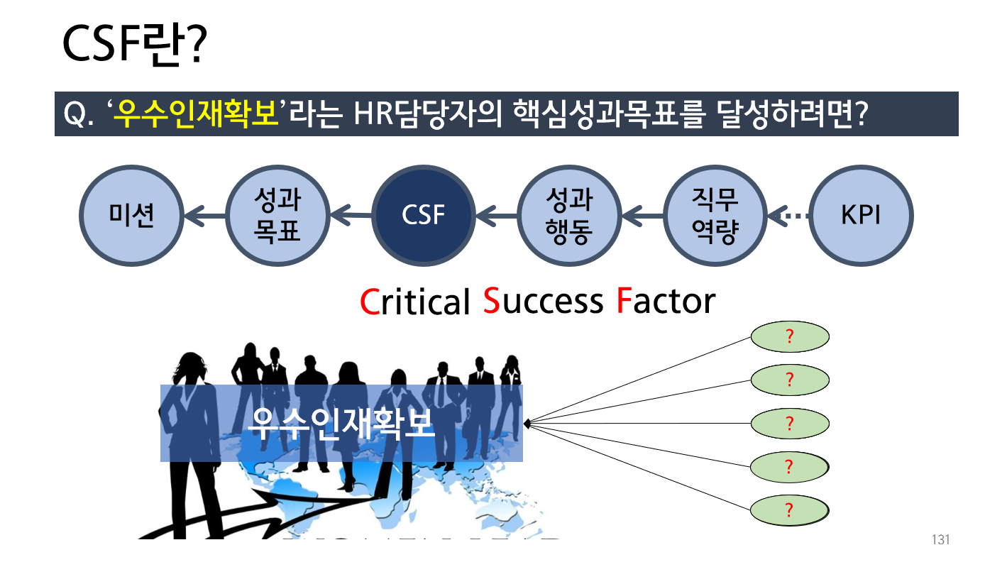 인사담당자의 핵심성공요인 사례. 우수인재 확보라는 성과목표를 달성하는 데 결정적인 영향을 미치는 요인 찾기