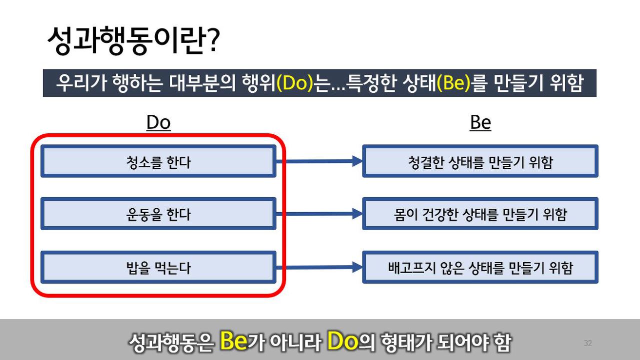 성과행동의 바람직한 형태. 성과목표가 Be여야 하듯 성과행동은 Do의 형태여야 한다