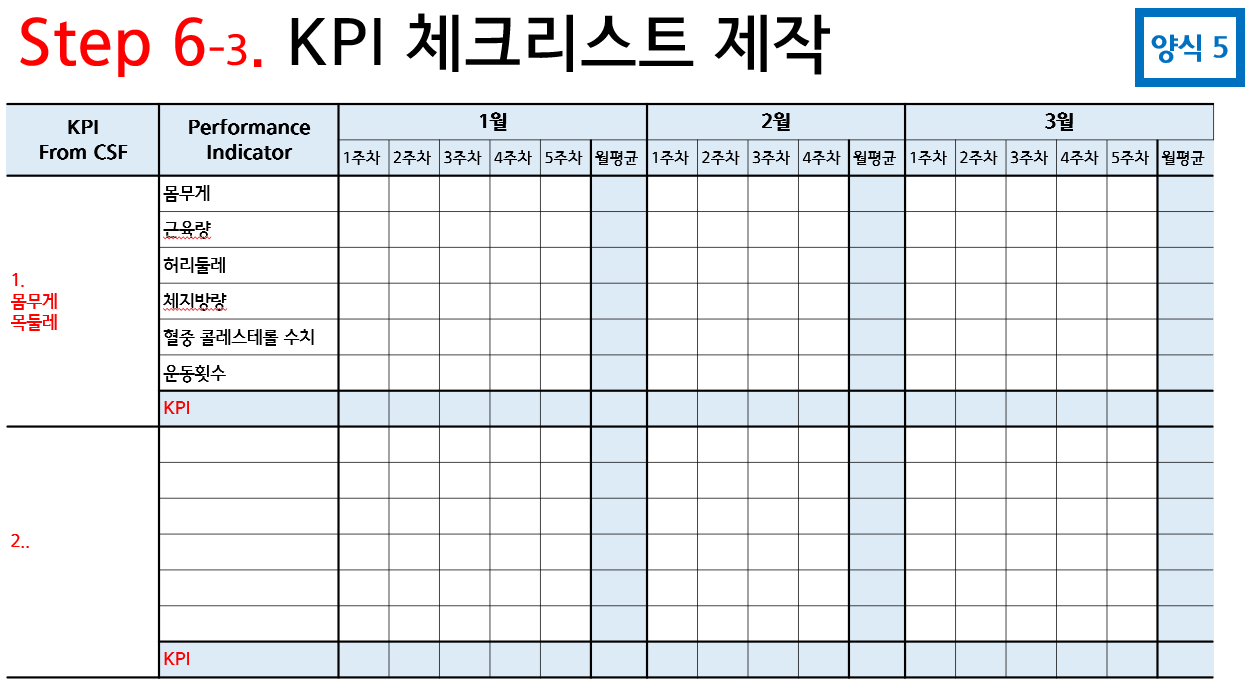 KPI 체크리스트 양식. 세로축에 KPI와 성과지표, 가로축에 월별 주차와 월평균